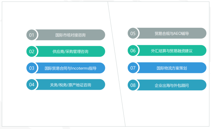 商务咨询八大服务模块